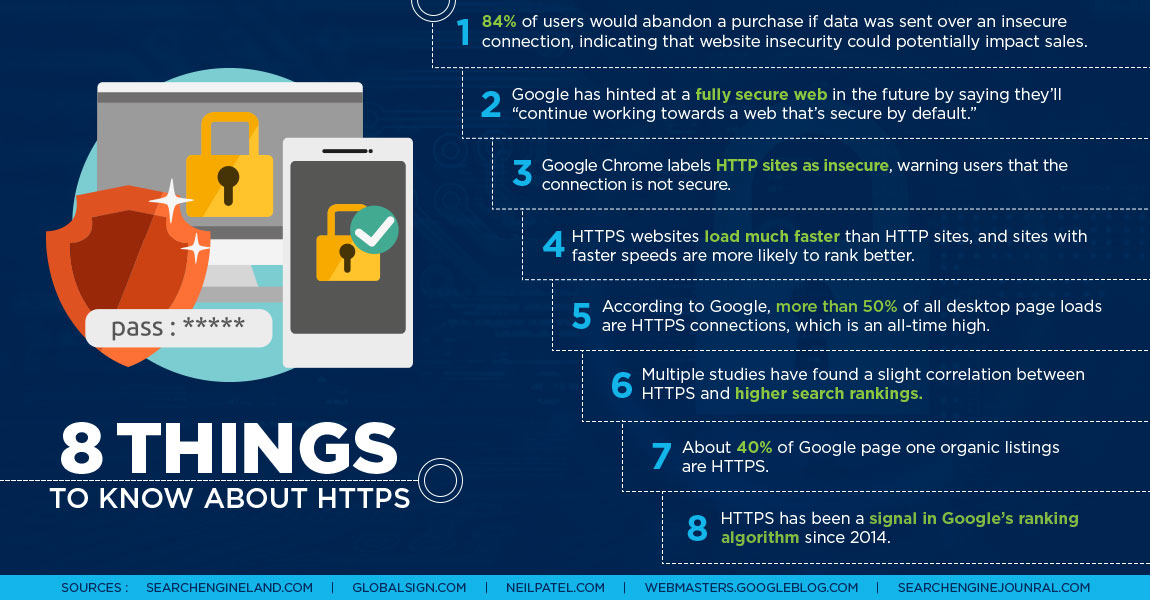 HTTPS infographic to explain the BucephalusDev Art of InfoSec